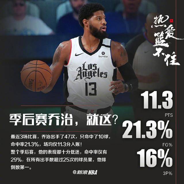 开云-福建队鏖战魔术，乔治关键制胜的简单介绍